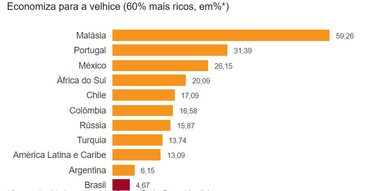 Elaboração Folha de São Paulo. Disponível em: https://goo.