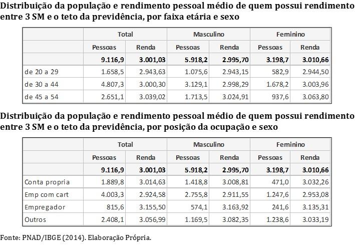 POTENCIAL DE NOVOS PARTICIPANTES, COM RENDIMENTO