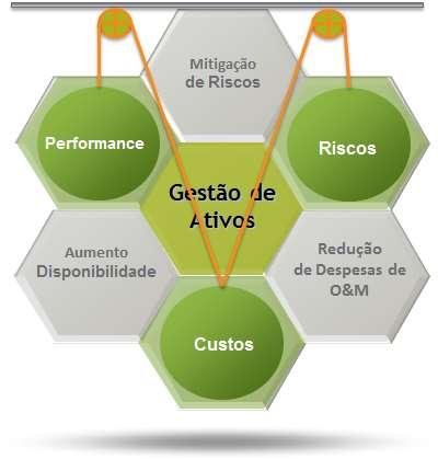 WCP-M (World Class Project Mantenance)