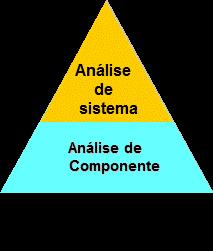 tempo ótimos.