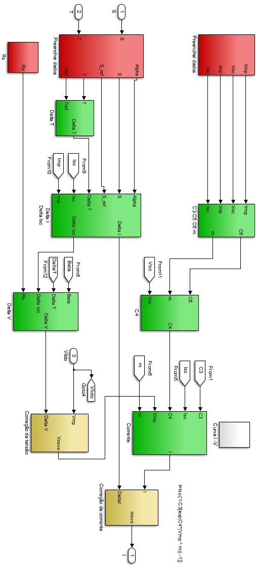 V. IMPLEMENTAÇÃO COMPUTACIONAL A partir da modelagem supracitada, foi implementado o modelo de painéis solares no software MATLAB /Simulink, criado com base nas equações (2) a (20).