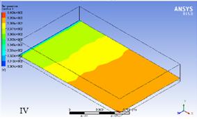 As faixas de temperatura obtidas para cada simulação são representadas pelo gradiente de cores, variando do azul, representando a menor temperatura obtida, ao vermelho, correspondente ao maior valor