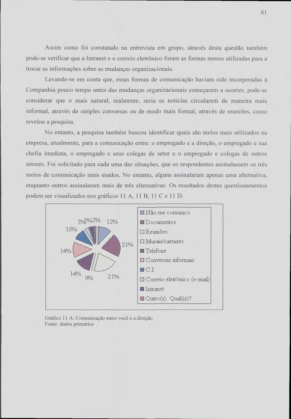 81 Assim como foi constatado na entrevista em grupo, através desta questão também pode-se verificar que a Intranet e o correio eletrônico foram as formas menos utilizadas para a trocar as informações