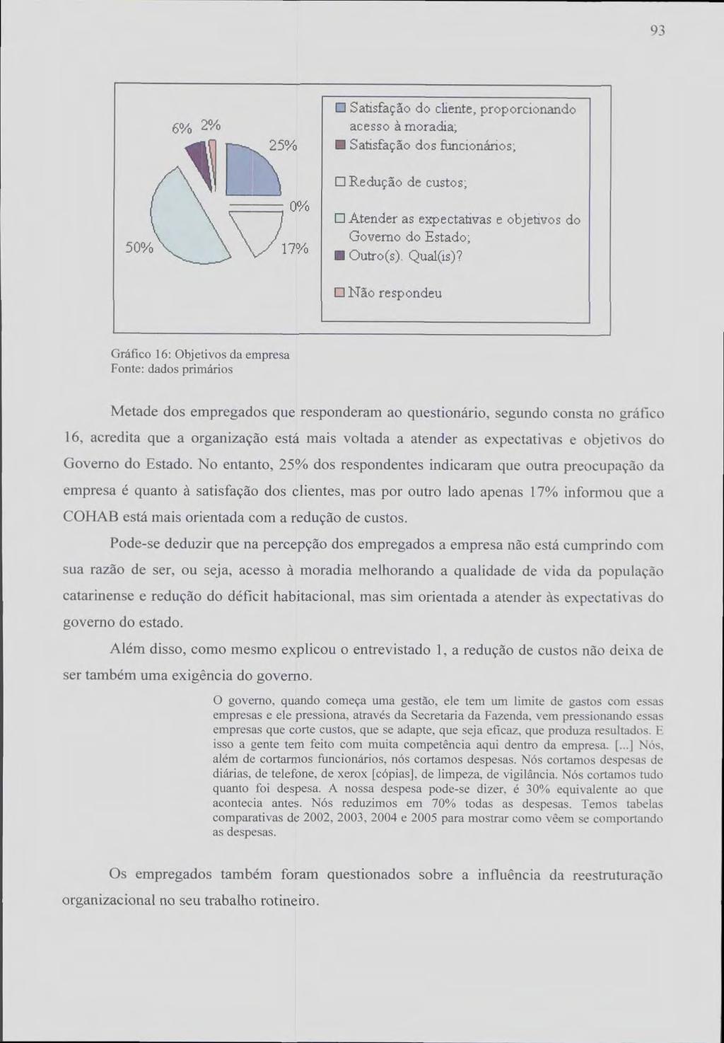 93 6% 2% 25% o Satisfação do cliente, proporcionando acesso à moradia; Satisfação dos funcionários; 0% 50t 17 % LI Redução de custos, O Atender as expectativas e objetivos do Governo do Estado;