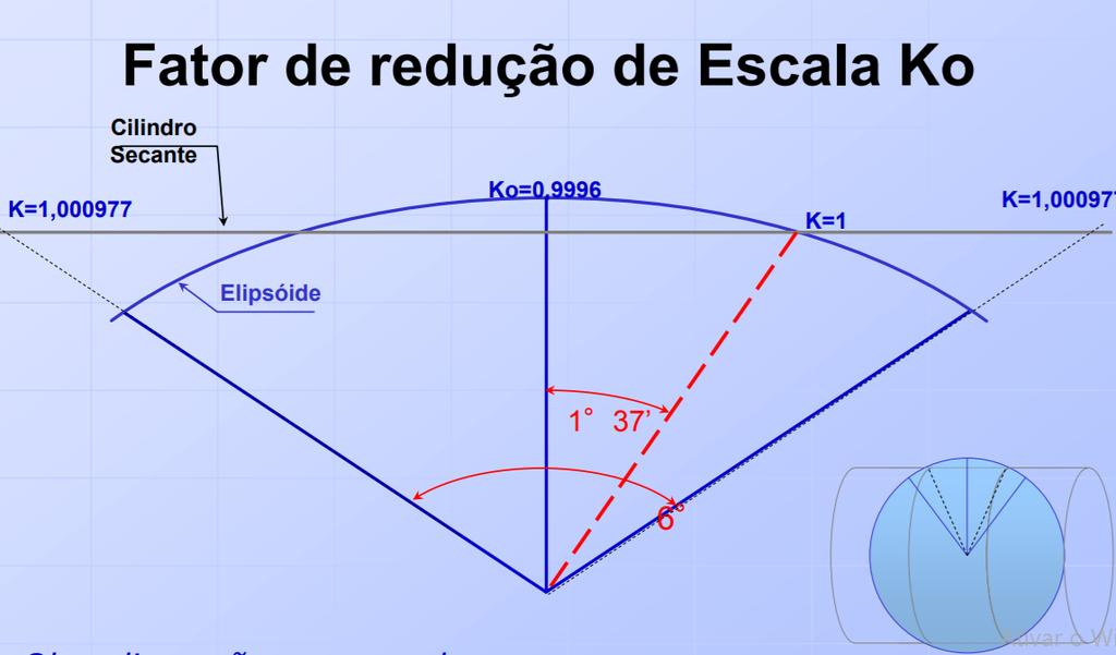 Deformações