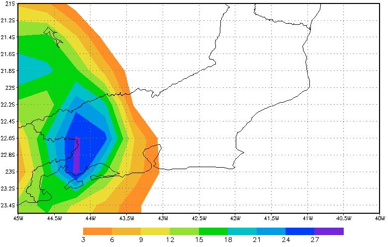 O modelo não conseguiu prever a localização e tão pouco a intensidade da precipitação (muito inferior à observada), mas previu alguma