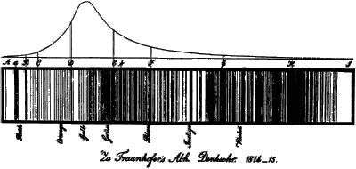 Espectro do Sol Joseph von Fraunhofer (1787-1826) Janssen (1824) Descobriu uma linha