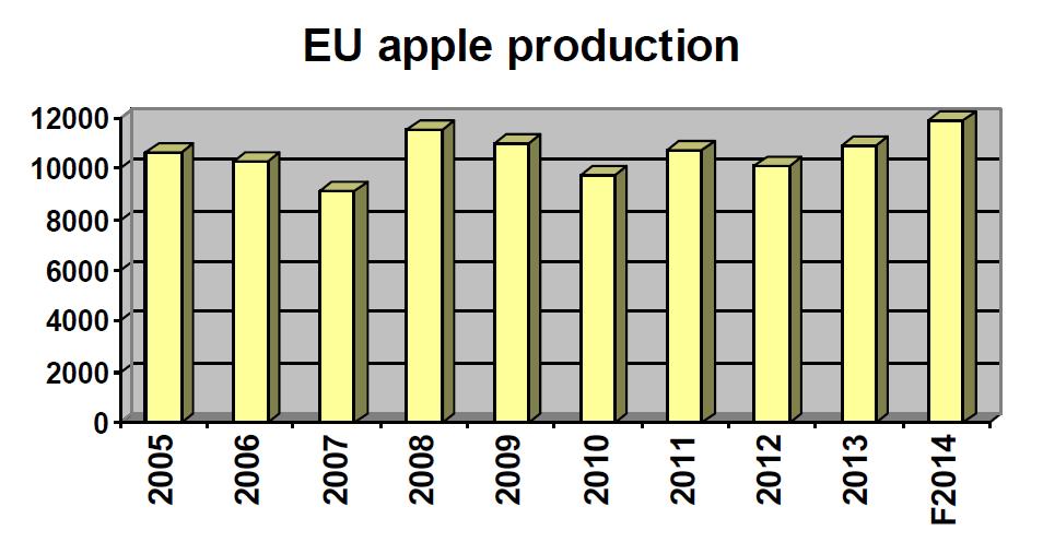 Info Frutas & Hortícolas Informação do Sector dos Frutos e Produtos Hortícolas www.cap.