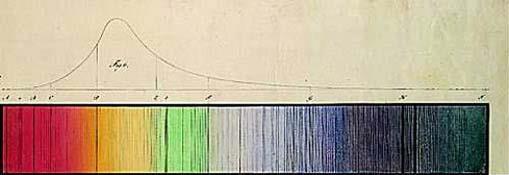 obtido por Fraunhofer em 1814 16 Espectro de