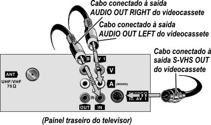 CONEXÃO DE SUBWOOFER ATIVO Use a saída SUB OUT para conectar um subwoofer ativo (opcional, não fornecido com o televisor).