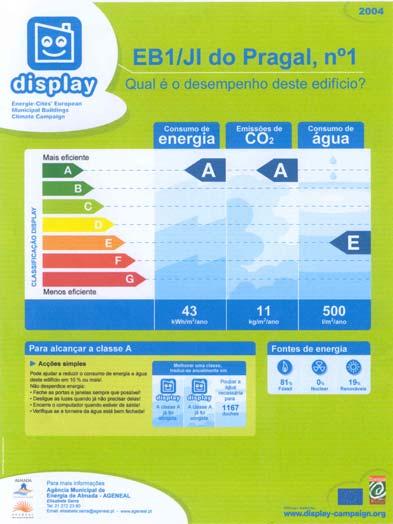 Contrato de Concessão de Distribuição de Energia Eléctrica em Baixa Tensão no Município de Almada, celebrado entre a CMA e a EDP, através de um processo permanente de acompanhamento da sua execução.