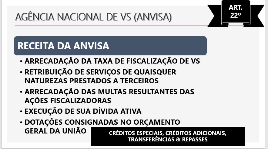 ART. 22º RECEITA DA ANVISA VALORES APURADOS