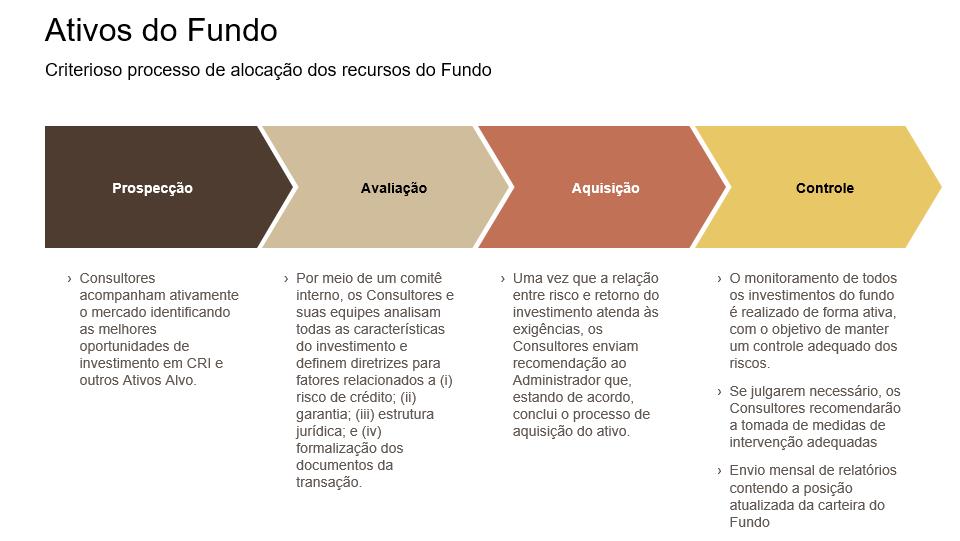 O titular de Cotas do Fundo: (i) (ii) (iii) não poderá exercer qualquer direito real sobre os imóveis e demais ativos integrantes do patrimônio do Fundo; não responde pessoalmente por qualquer