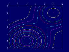 5 2 1 0 0 0 1 17 289 Soma 1787 Média 447 Máximo 729 Max f ( x 1, x 2 ) Função aptidão: f ( x 1, x 2 ) Espaço