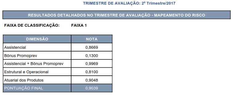 Atrativos para as Operadoras 2) Bonificação no Monitoramento