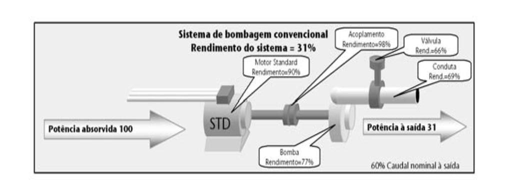 Eficiência