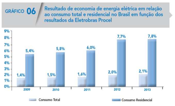 Eficiência