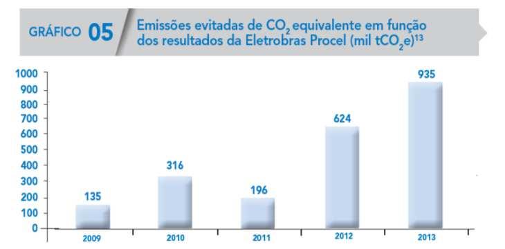 ALTERNATIVAS: Taxas para uso de carbono fóssil aliado a energias renováveis e eficiência energética.