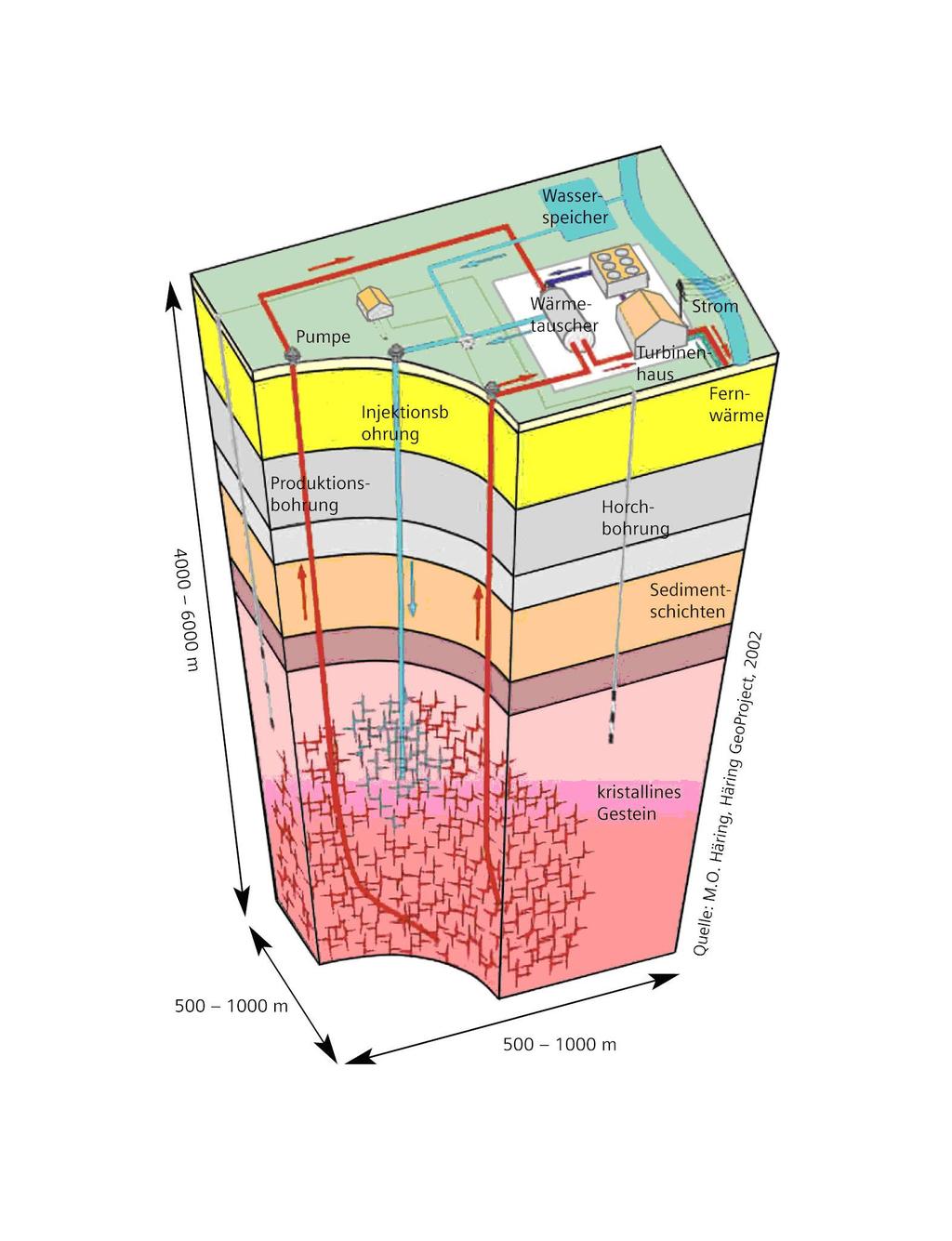 Figura 6 Exemplo do funcionamento de uma usina geotérmica (fonte: wikipedia) 8.