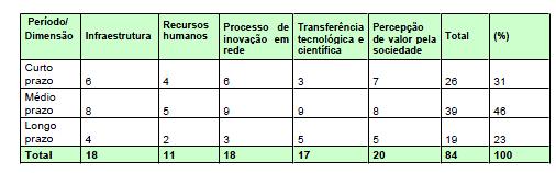 Roadmap estratégico da RBQV Participação de especialistas representantes do governo, da academia e da indústria.