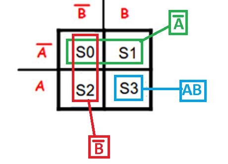 Uso do mapa para 2 variáveis Os elementos isolados ficarão inalterados.