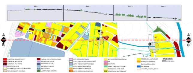 Fig. 4 - Mapa Rede Hidrográfica, de Saneamento e Transectos Com as informações contidas nos dois mapas foram elaborados transectos com análises críticas (fig. 4). 3.