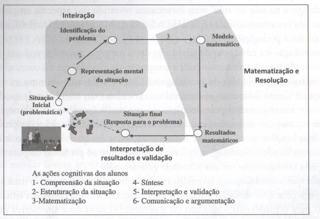 Fonte: Livro Modelagem matemática na Educação Básica de Almeida, Silva e Vertuan (2011). b) Como usar?