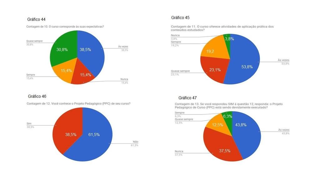 38 Figura 16: Percepção dos Técnicos Administrativos sobre as