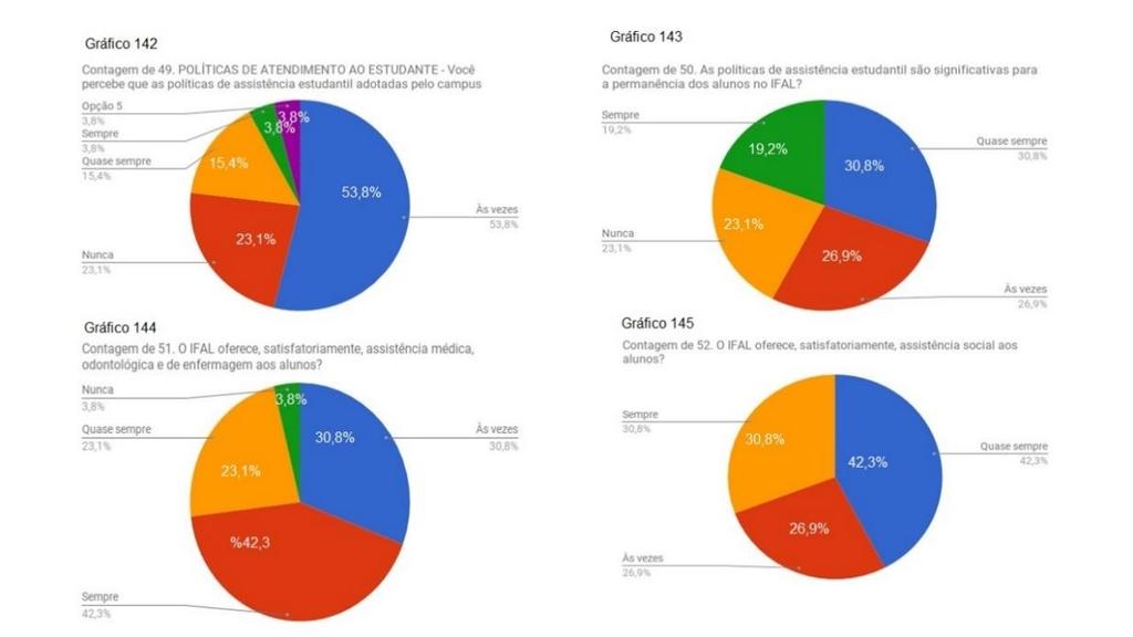 relação ensino - aprendizagem?