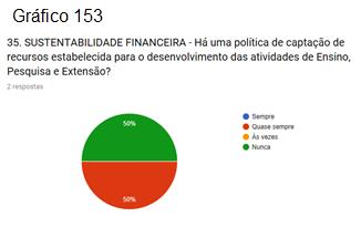 65 Neste aspecto, com relação à percepção dos técnicos administrativos, a resposta dada à pergunta Há uma política de captação de recursos estabelecida para o desenvolvimento das atividades de