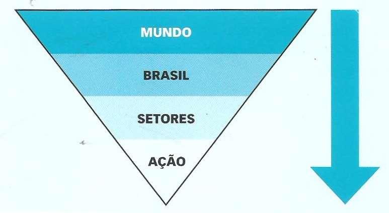 25 Antes de adentrar no mercado de ações é importante que se faça uma análise do atual cenário econômico do país. Para Godoy, Medina e Gazel Júnior (2006, p.