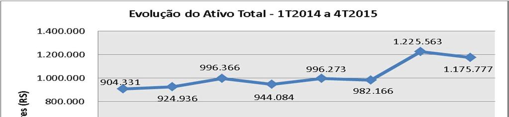 39 Quadro 5. Balanço patrimonial Anima Balaço Patrimonial Anima - 1T2014 a 4T2015 1T2014 2T2014 3T2014 4T2014 1T2015 2T2015 3T2015 4T2015 ATIVO 904.331 924.936 996.366 944.084 996.273 982.166 1.225.