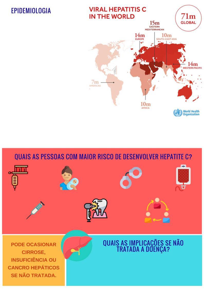 O relatório global, elaborado pela World Health Organization, acerca das hepatites de 2017, indica que a grande maioria dessas pessoas não tem acesso a testes e tratamentos.