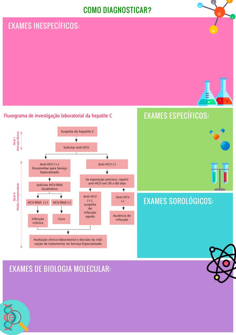 NÃO DIFERENCIAM ENTRE OS TIPOS DE HEPATITES. Aminotransferases (AST/TGO e ALT/TGP): aspartato e a alanina aminotransferase são marcadores de agressão hepatocelular.