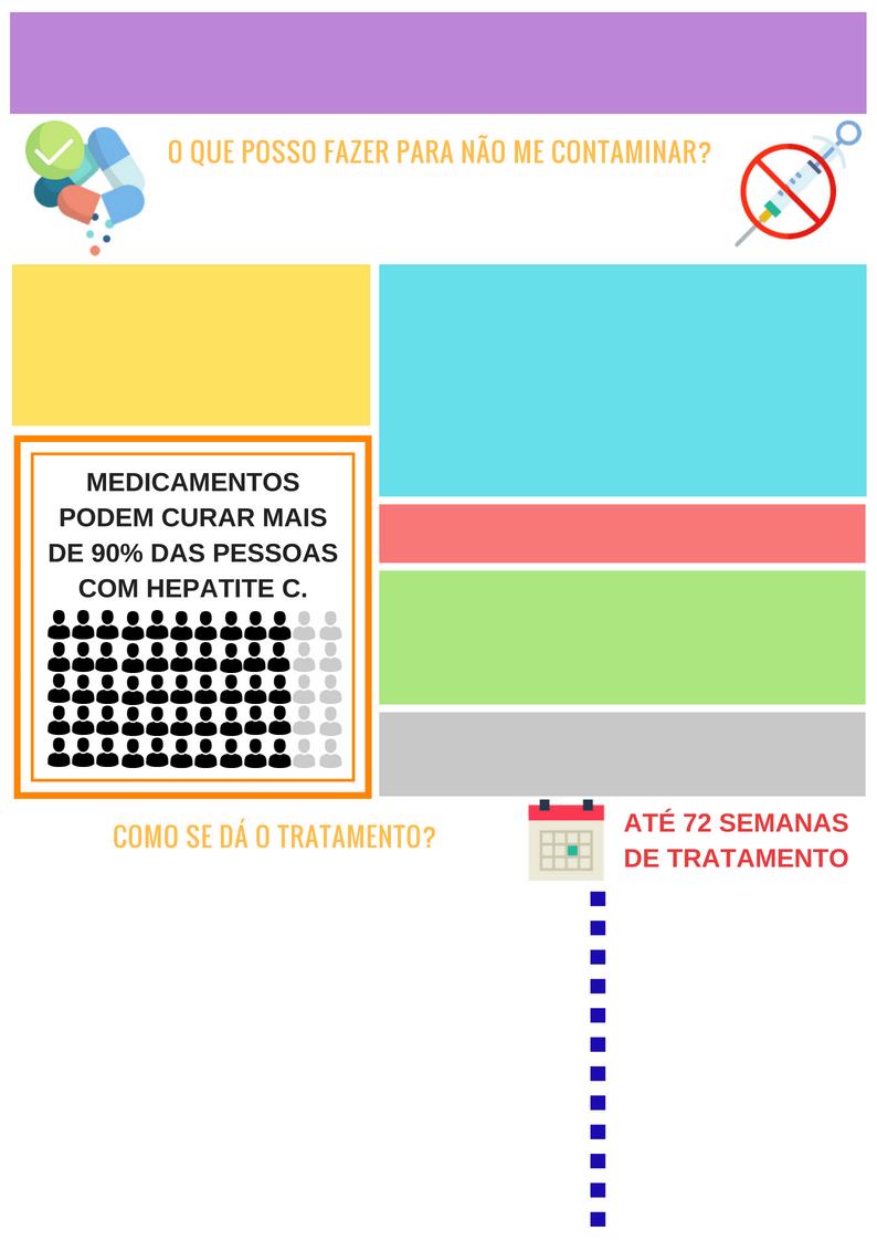 Na prática, os testes de biologia molecular são utilizados para diagnóstico (inicial, acidente ocupacional, transmissão vertical do vírus C); tratamento (monitoramento terapêutico; exame qualitativo