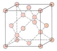 Duas camadas não podem ocupar sucessivamente a mesma posição; o átomo sucessor ao que ocupou a posição "A" deverá ocupar as