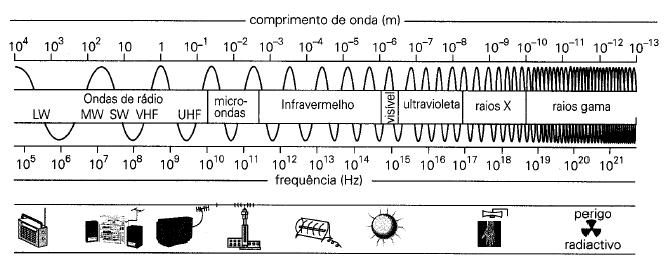 marca ELKA a 110 ºC para o processo de secagem. Não foi possível obter sucesso no resultado em função da aglomeração das partículas. 3.4.