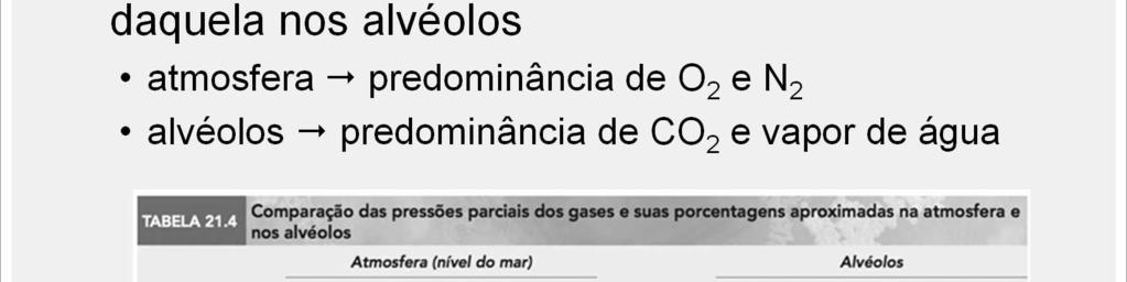 A composição dos gases da atmosfera é bem