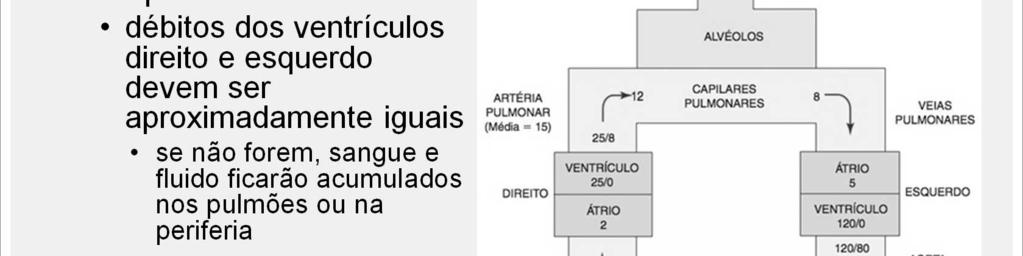 Para a circulação pulmonar, a RVP é igual à pressão arterial pulmonar média (Pa, a pressão a montante upstream) menos a pressão atrial esquerda média (a pressão a