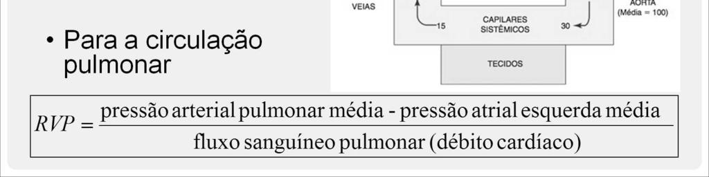 Contudo, a pressão atrial esquerda média pode não ser uma pressão a jusante efe va para o cálculo da RVP em todas as condições pulmonares (ver a seção sobre as zonas