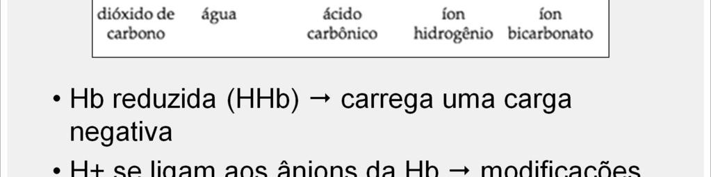 A hemoglobina dos eritrócitos é um excelente exemplo de uma proteína que funciona como um tampão intracelular.