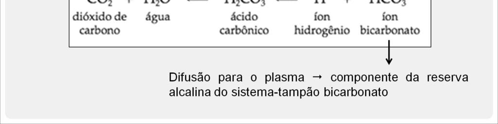 combinados, pois o suprimento de ácido carbônico (que provém do CO 2 liberado durante a respiração celular) é praticamente ilimitado.