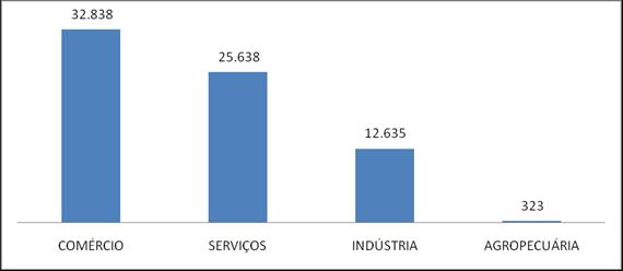 Quanto ao porte empresarial numa comparação com o estado de Goiás, o município apresenta um percentual bem próximo na composição do cenário industrial e o destaque fica para o percentual de