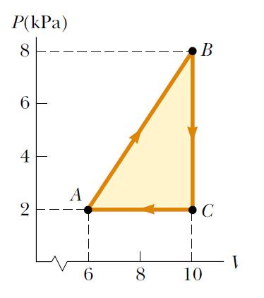 14. Um gás é submetido ao processo cíclico descrito na figura. (a) Encontre a energia líquida transferida na forma de calor para o sistema durante um ciclo.