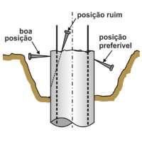 2 As estacas moldadas no solo apresentam, em geral, um excesso de concreto em relação à cota de arrasamento, o qual deve ser retirado, com os mesmos cuidados indicados no item anterior.