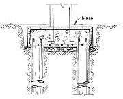 Detalhe de bloco com duas estacas e concretagem de bloco triangular com três estacas Sempre que se utiliza estaqueamento é necessário que exista bloco de ligação entre a estrutura e a (as) estaca
