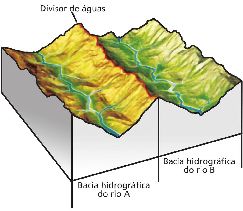 Figura 03: Divisor de Águas A bacia hidrográfica é definida como a área delimitada no qual ocorre à captação de água da chuva, do derretimento de neve ou gelo, das nascentes para um rio principal e