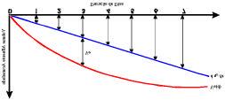 onde: m número de séres do hsórco A duração assocada a ese volume é chamada duração críca. A Curva Volume X Duração baseada no hsórco é apresenada na Fgura 1. Fgura 1 Curva Volume X Duração.