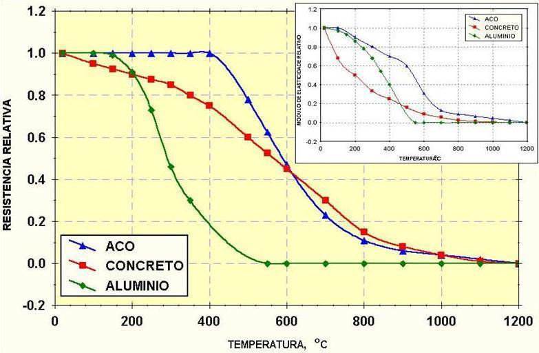 COMPARTIMENTAÇÃO REVESTIMENTO ESTRUTURAL CMAR NBR 14323 - Dimensionamento de