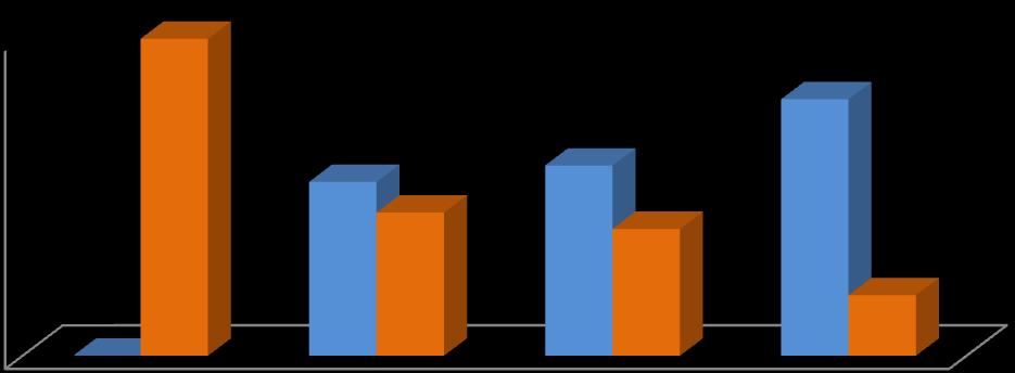 Percentual (%) ACARI Continuação Tabela 13 Utilização da Internet para fins empresariais Programa para comunicação instantânea Videoconferência ou teleconferência Esta questão admite múltiplas